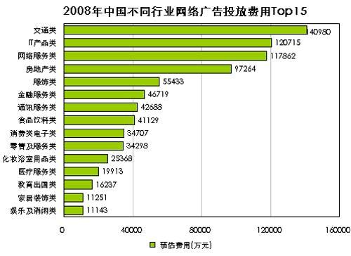 2018年行業(yè)廣告投放費用